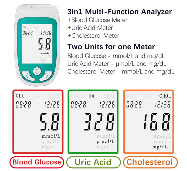 home cholesterol test kit