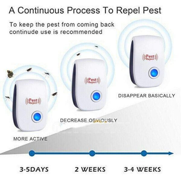 Reject Killer Electric Ultrasonic Pest Repeller