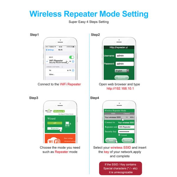 Wifi Repeater Wifi Extender 300Mbps Amplifier Wifi Booster